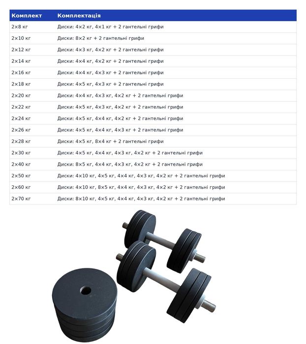 Розбірні Сталеві гантелі 2шт 10 16 18 20 22 2430 40КГ з покраскою