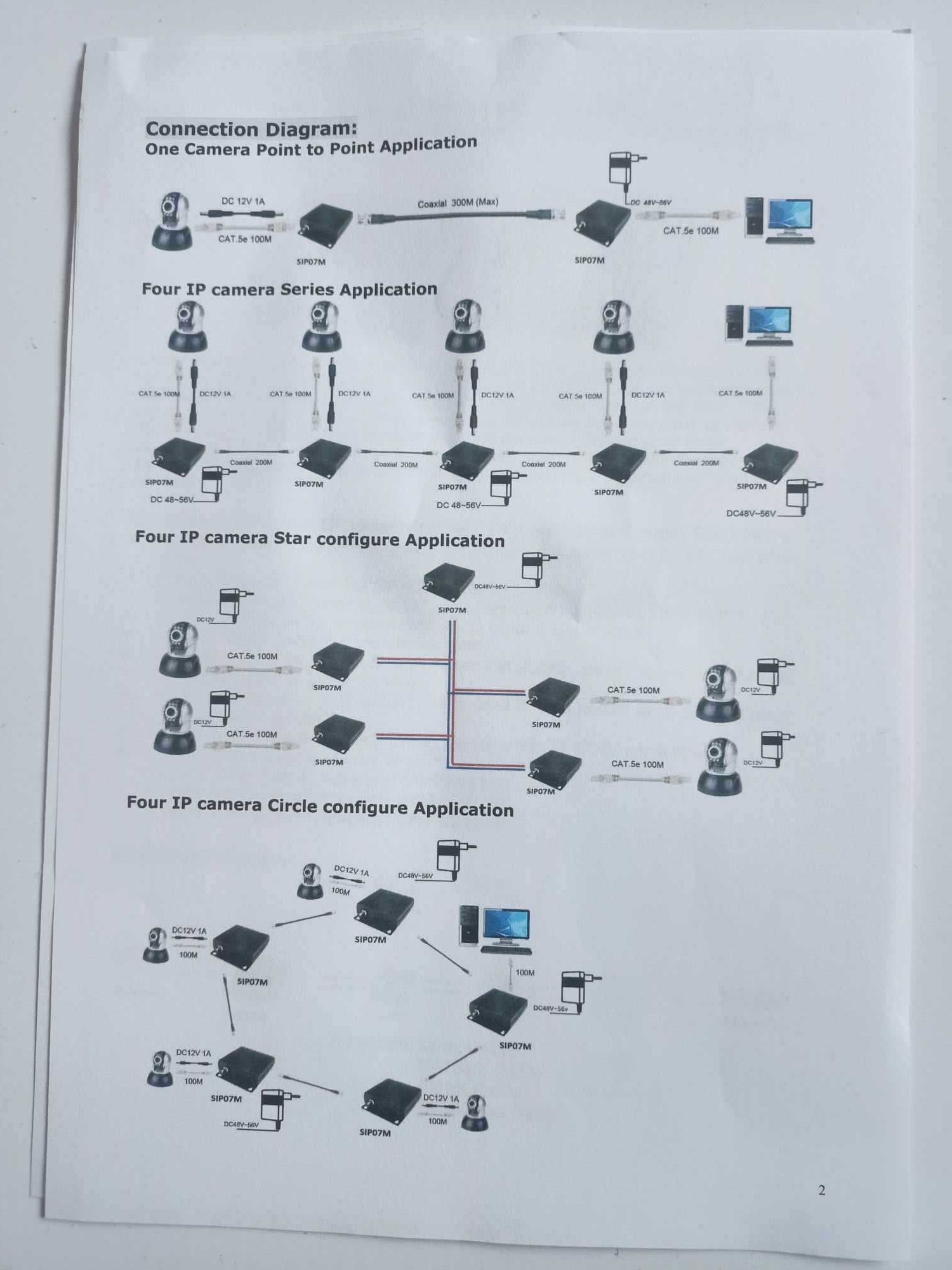 2-żyłowy transmiter IP z zasilaniem IP CABLING TRANSMISSION SIP07M