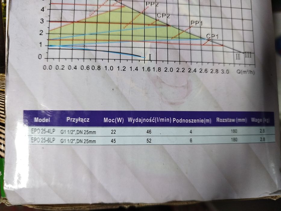 Pompa obiegowa do CWU. Uzywana