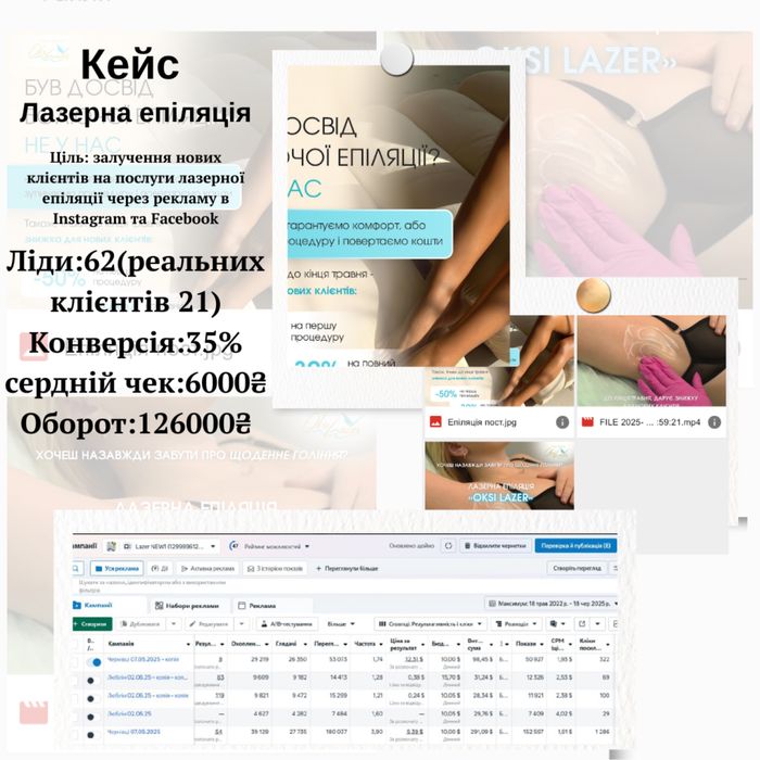 Реклама | СММ | Чат-боти | TikTok | Сайти під ключ