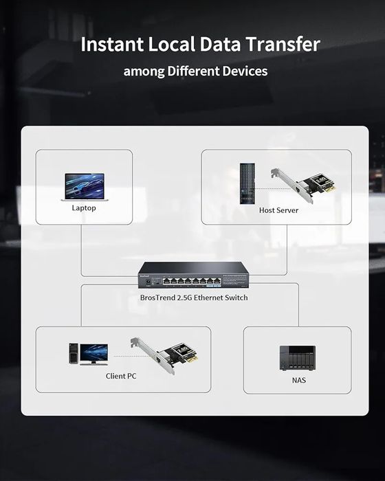Karta sieciowa BrosTrend 2.5G PC,