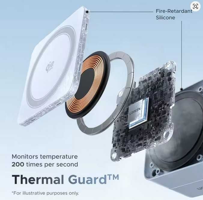 UGREEN MFi 2-in-1 Magsafe Charger Qi2.2 25W. Новинка для 16-17 iphone