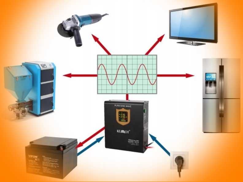 В наявності. ББЖ KEMOT PROsinus 500W