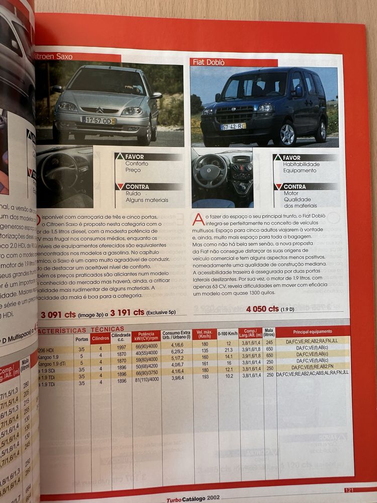 Edição Especial Turbo “Todos os carros de 2002”