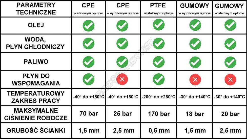 Ogrzewanie Webasto Chinbasto przewody paliwowe kamper kampervan