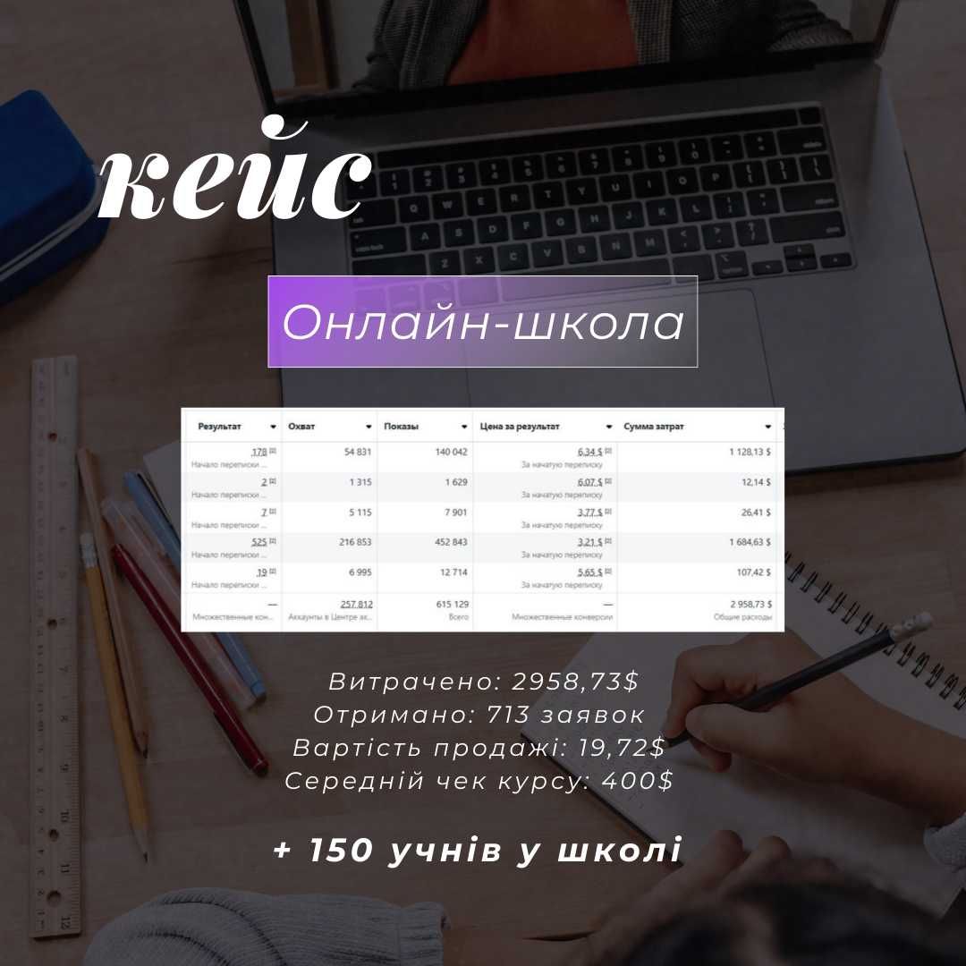 Таргетолог / Таргет / Налаштування реклами Інстаграм/Фейсбук