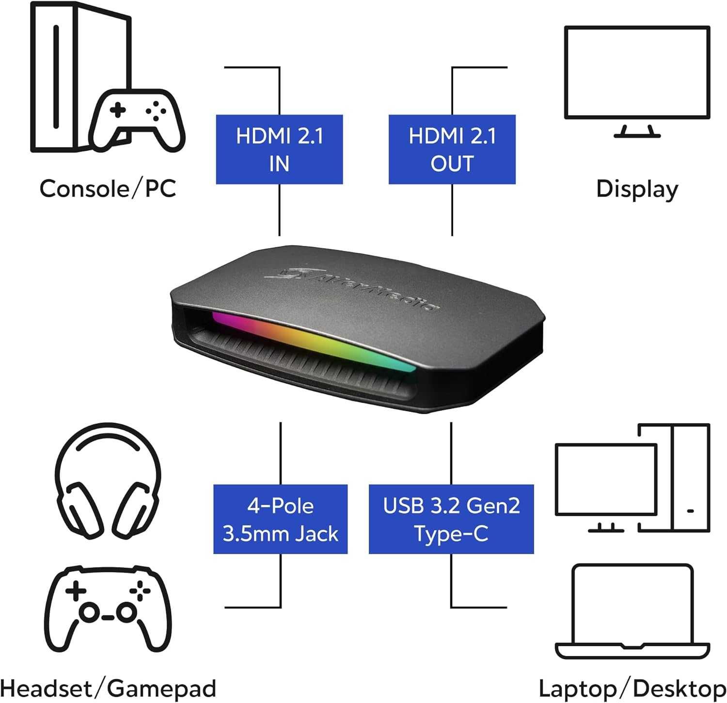 AVerMedia Live Gamer Ultra 2.1 GC553G2 Пристрій захоплення відео 4K