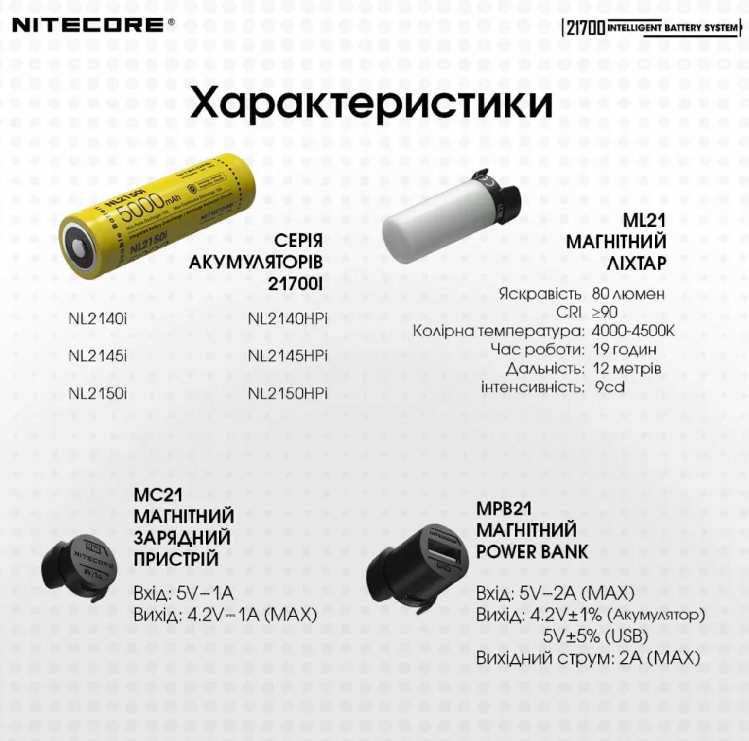 Nitecore 21700 Intelligent Battery System Система 3в1