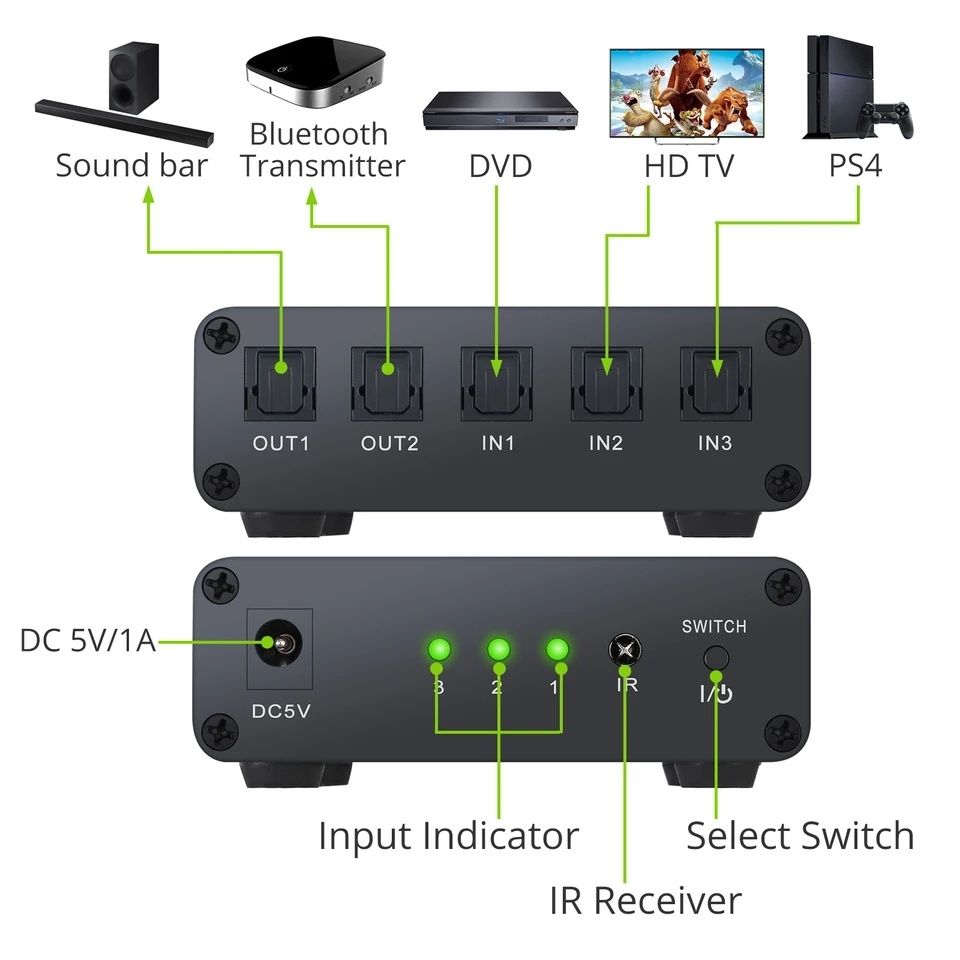 LiNKFOR 3x2 Optical Switcher Splitter spdif toslink перемикач
