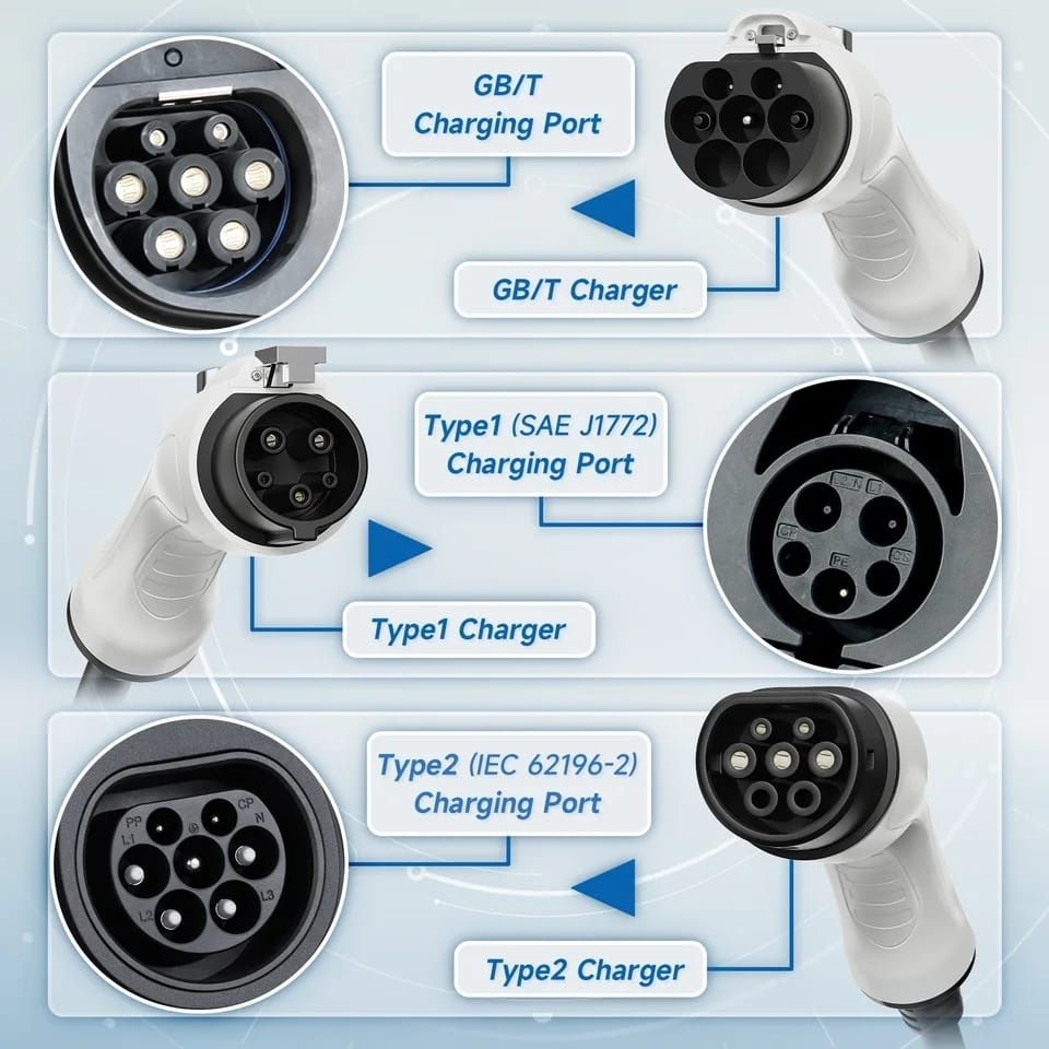 Зарядний пристрій EV-charger 7Kw, WI-FI, GBT, Тype -2