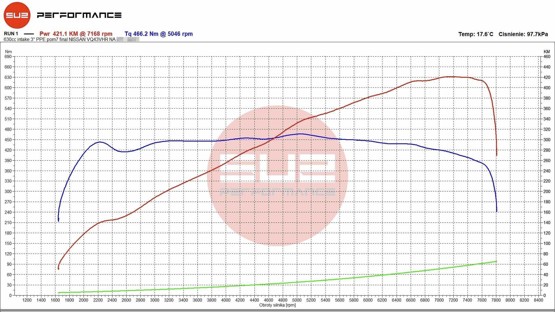 Kuty Silnik VQ37VHR | Stroker 4,3 litra | 420 HP 466 NM | 370Z 430Z