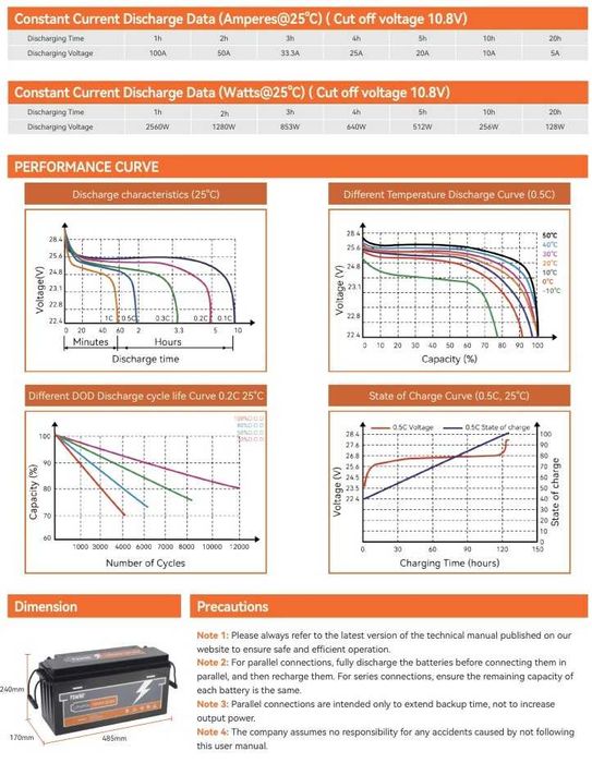 PowMr 24V 25.6V 100Ah 2.56kWh Lifepo4