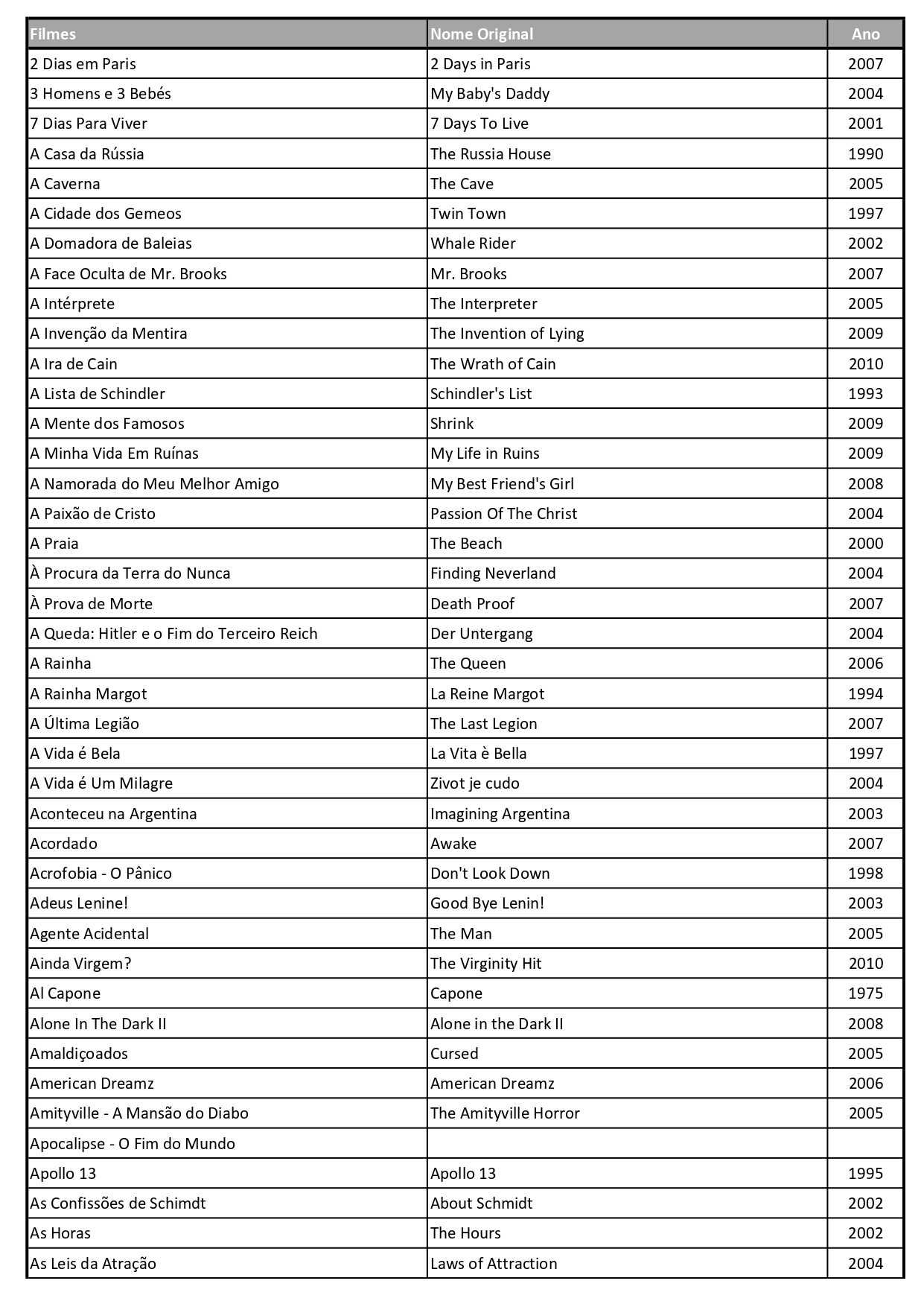 Coleção Filmes / Séries em DVD