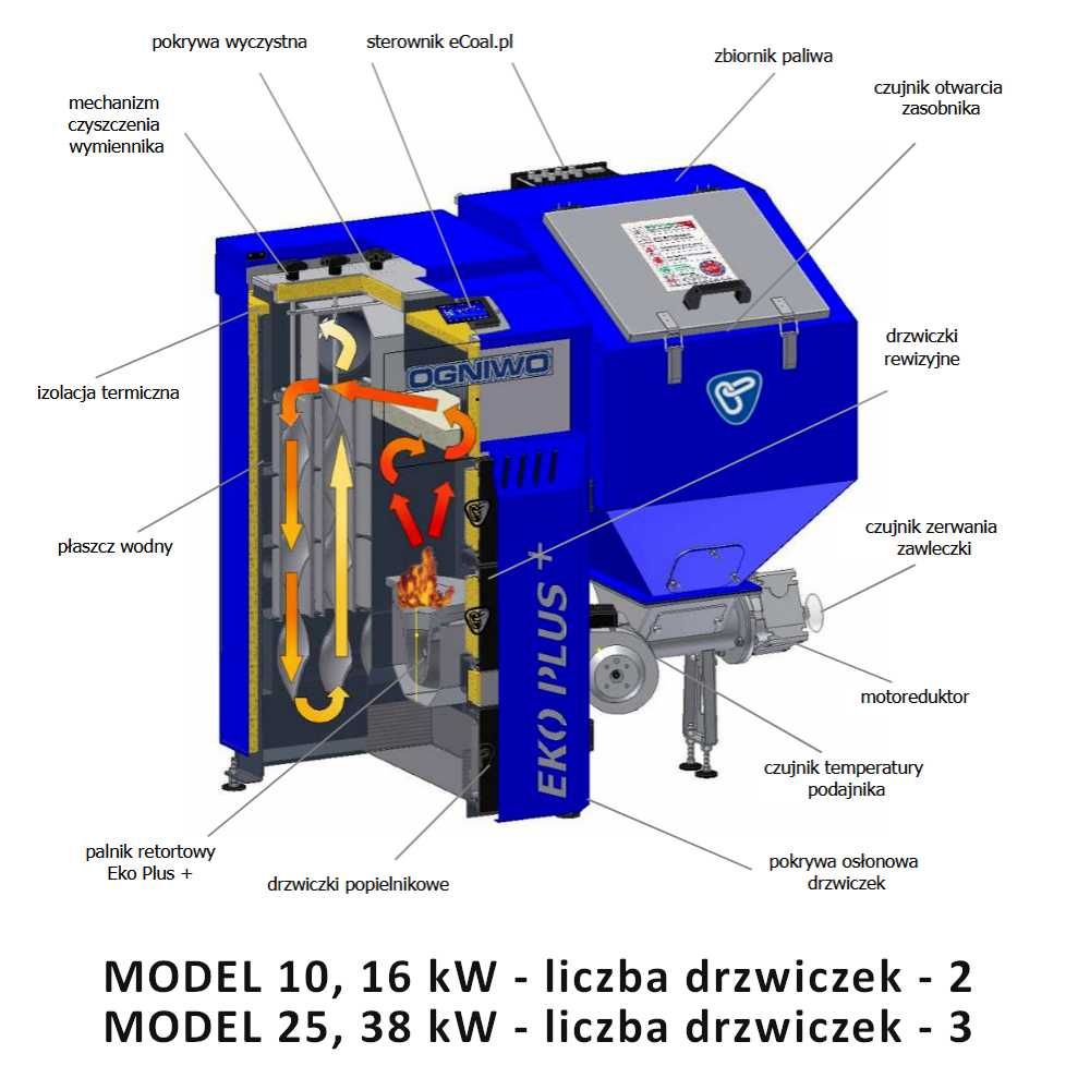 Kocioł, piec z podajnikiem na eko-groszek OGNIWO Eko Plus Plus 25 kW