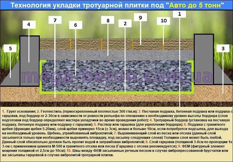 О! ДЕШЕВАЯ ТРОТУАРНАЯ ПЛИТКА и Бордюры от Производителя ГАРАНТИЯ 10лет