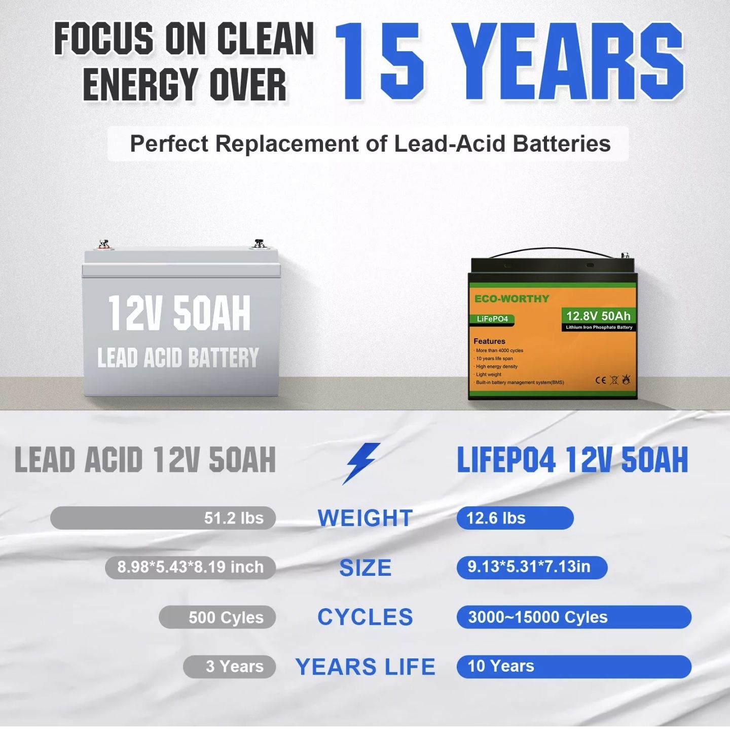Акумулятор 12v 50 Ah Lifepo4