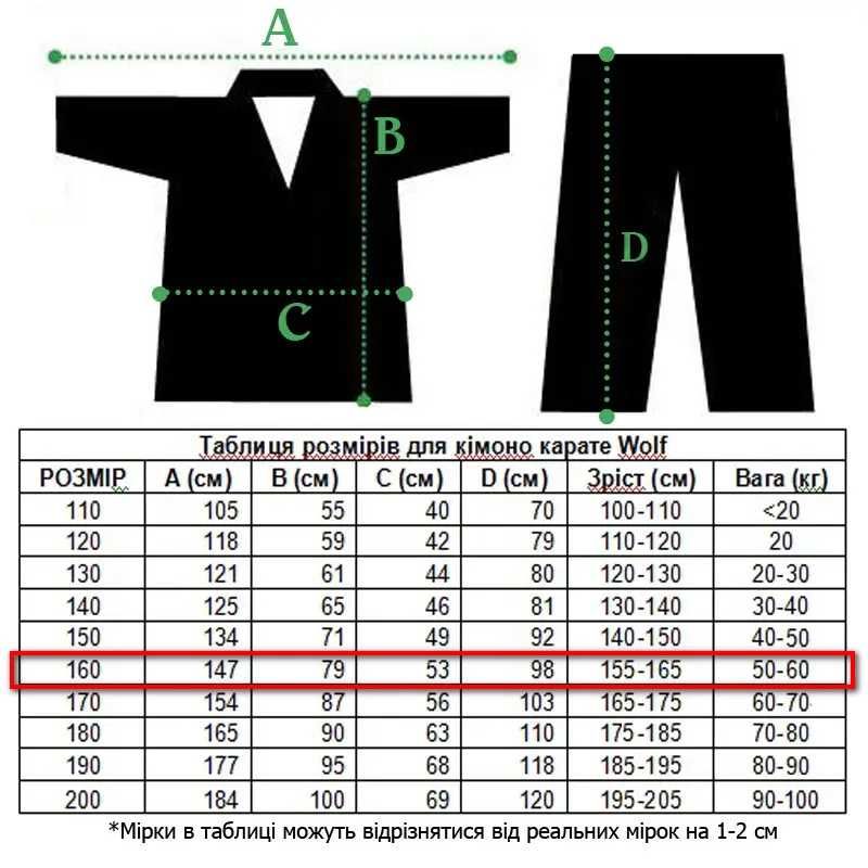 Кімоно WOLF для карате 160 см б.у. добок форма у відмінному стані