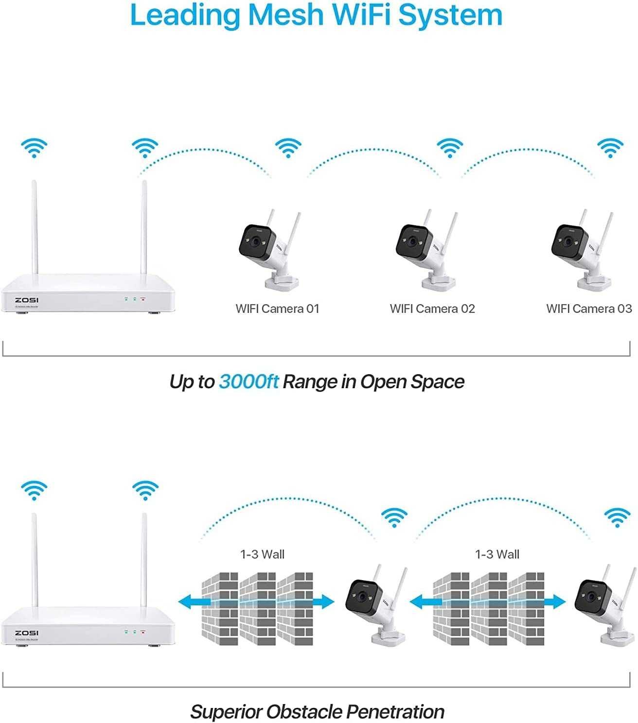 Kit CCTV câmaras vigilância 8 câmaras Wi-Fi 2K 8CH com NVR + disco