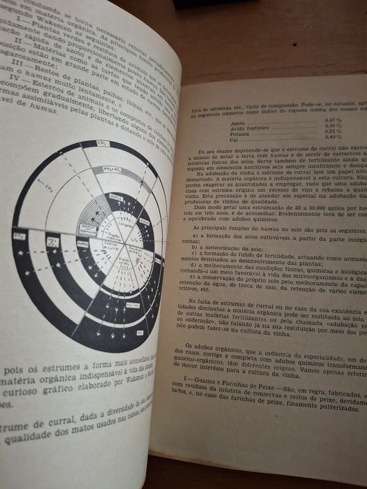A Adubação da vinha Luis Quartin Graça  1943 vinhos