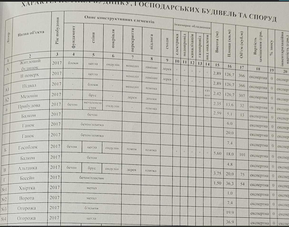 без% Софіївська Борщагівка, Люкс локація і ремонт, Будинок 290м, 10сот