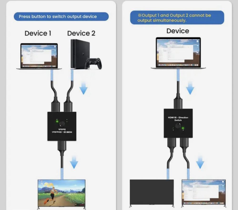 Подвійний розгалужувач доя HDMI- кабелів з кнопкою