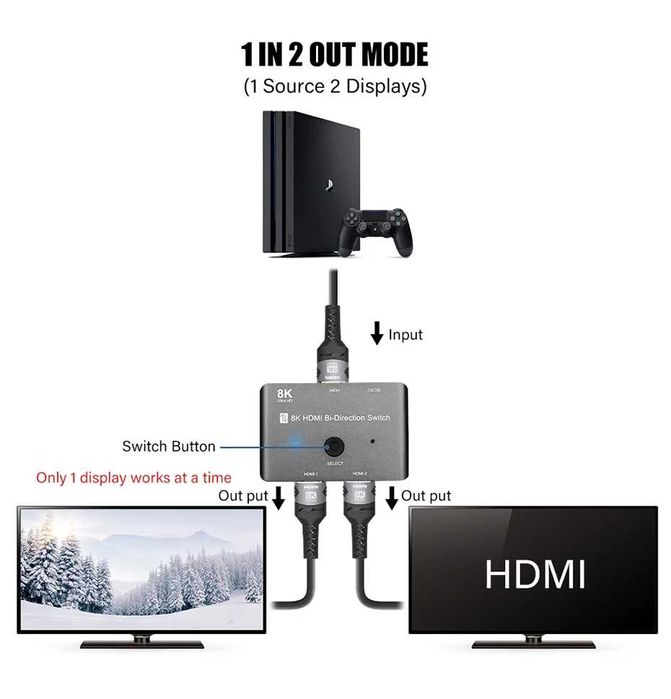 8K HDMI-переключатель 1 в 2 выхода