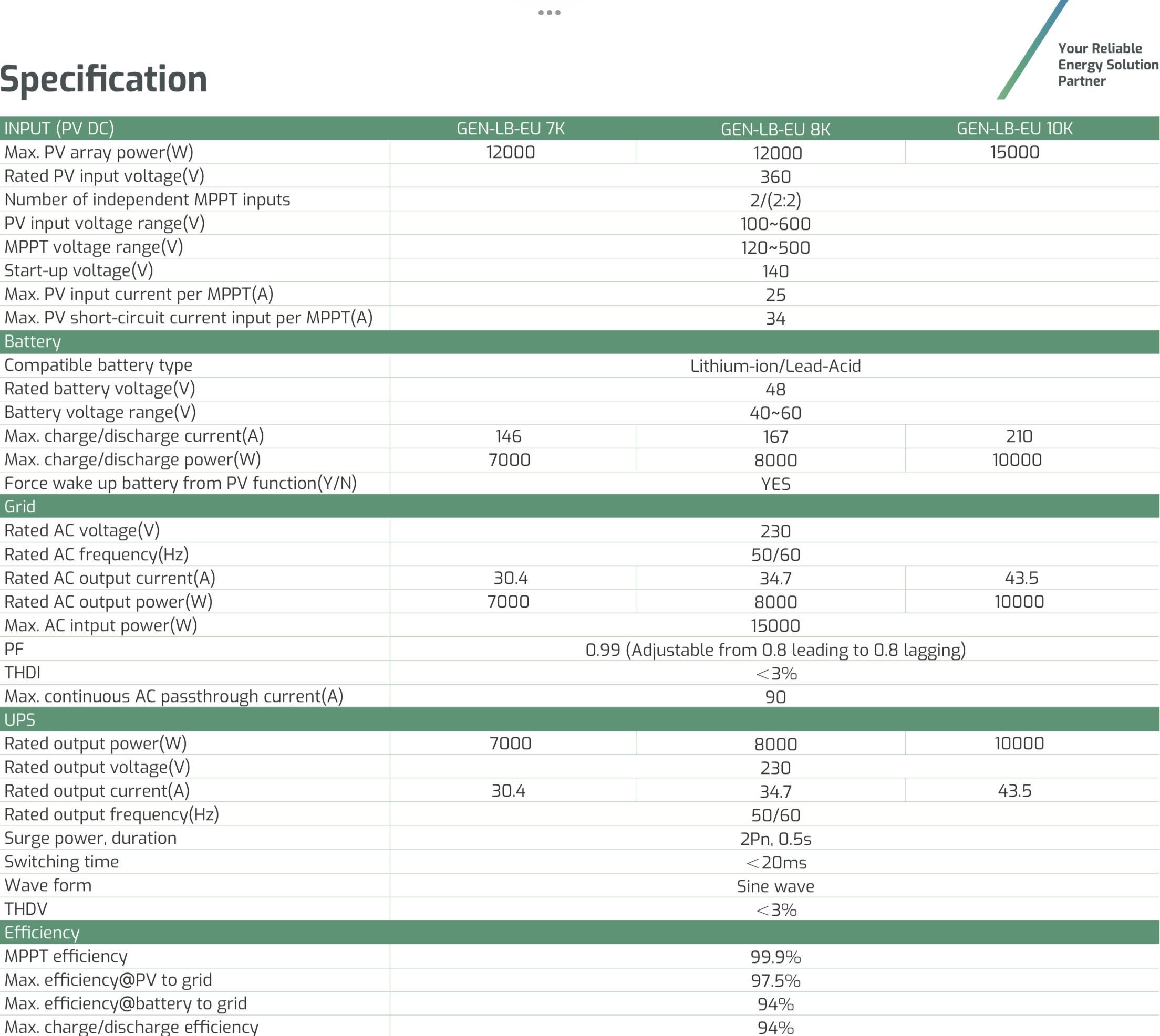 LUXPOWER inwerter hybrydowy GEN-LB-EU 10kW LP1 LV 4999 zł+wysyłka 1zł!