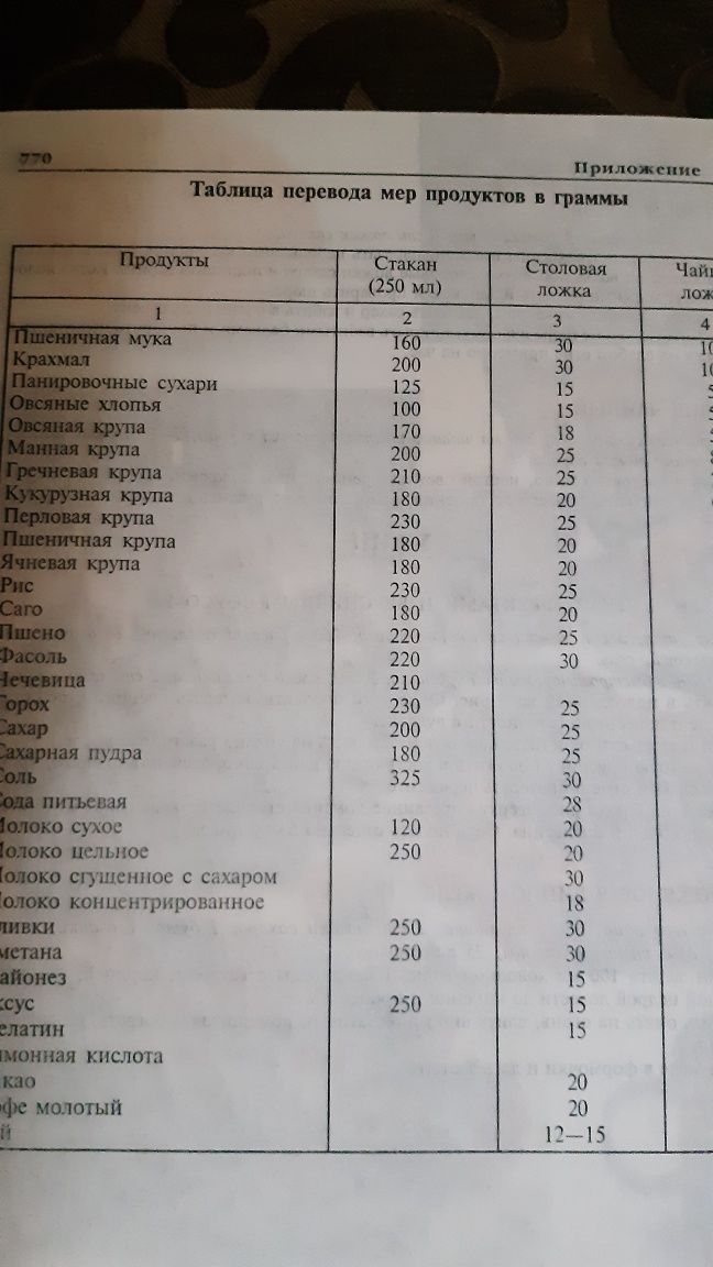 Книга "Искусная хозяйка"меню на каждый день,содержание пряностей в 1 г