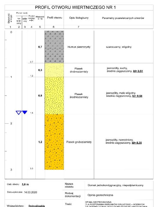 GEOLOG- badania geologiczne