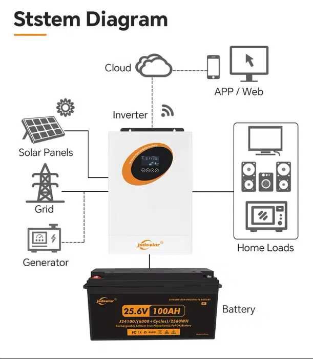 Гібридний сонячний інвертор Jsdsolar J4000HC 4KW 24V + WiFi