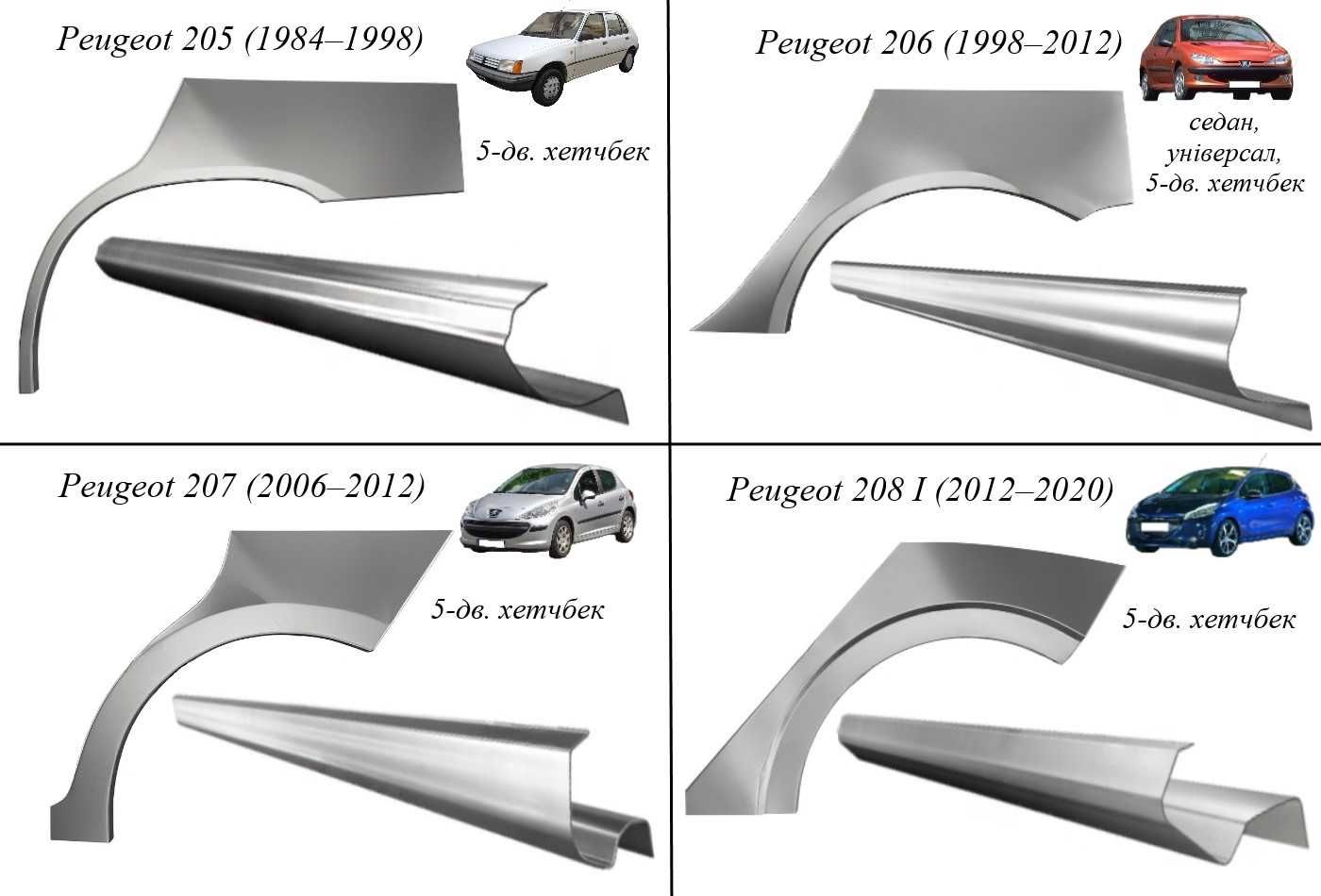 Пороги, арки Peugeot 107/206/307/406/607/Bipper/інші (1984-т.ч.)