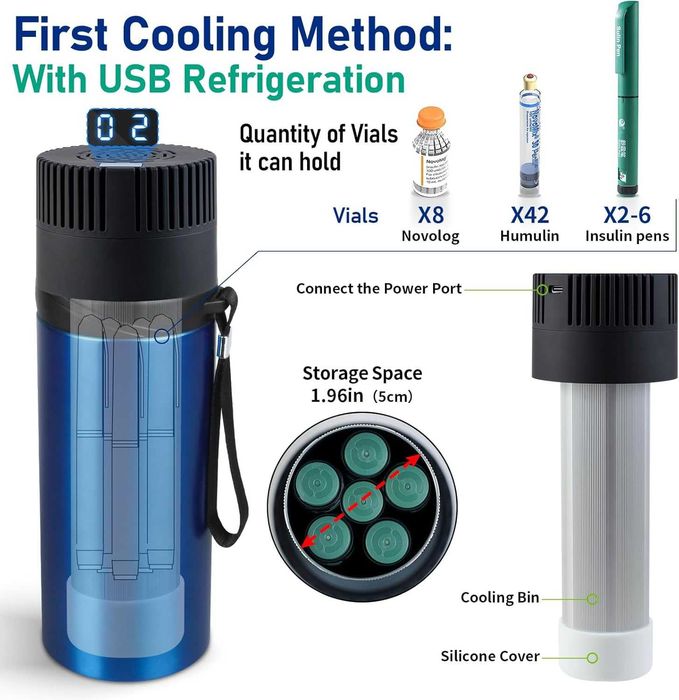 Портативний медичний охолоджувач для інсуліну і інших ліків