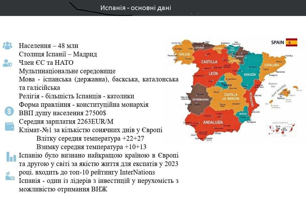 Іспанія! Прибуткова Інвестиція! 10 років окупності!