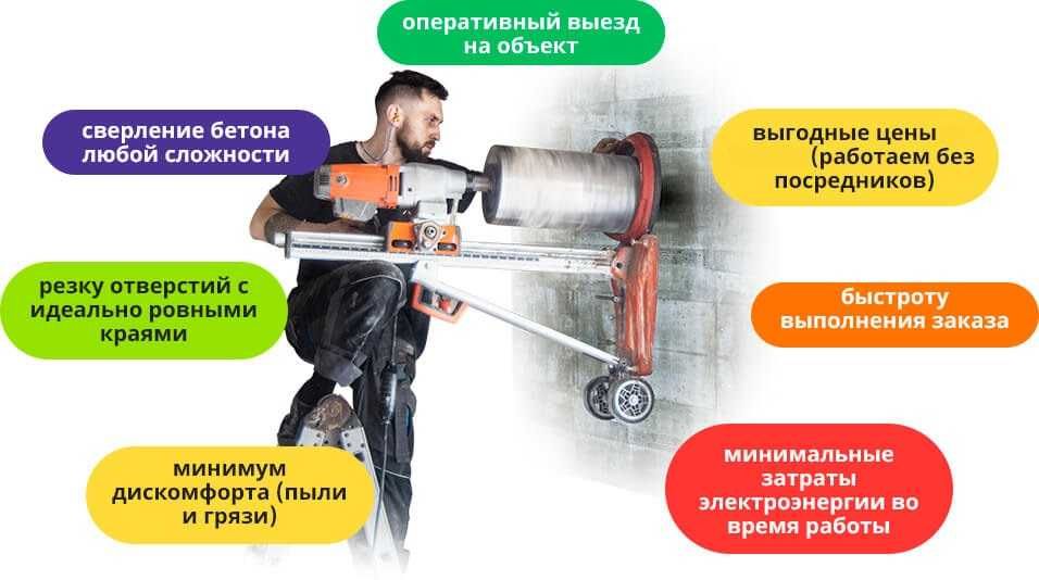 Вентиляція та кондиціонери у Харкові- монтаж, продаж