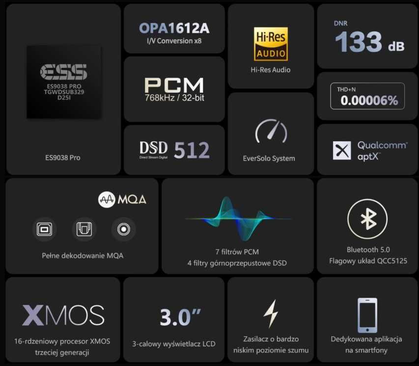 Eversolo DAC Z8 - S4Home