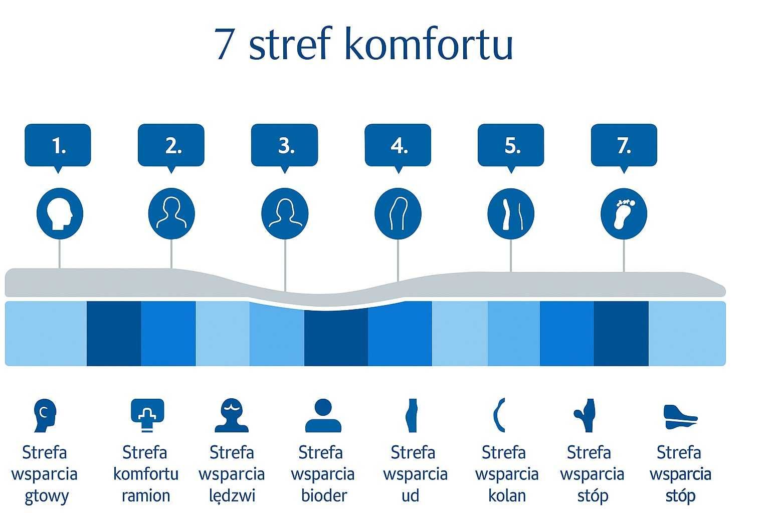 *NOWOŚĆ* Materac multipocketowy BASIL 180/200 - 20cm/H3,H4