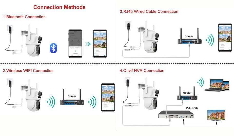 BOAVISION Поворотна ПОДВІЙНА Wi-Fi IP-камера (ICsee, VMS)