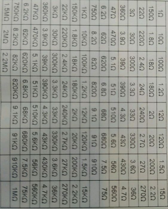 Резистори 0.25Вт,0.5Вт,1 Вт,2 Вт,130 номіналів.Змінні резистори.