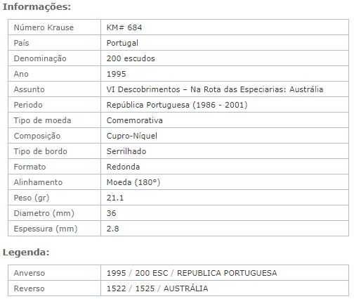 200 Escudos VI Descobrimentos – Na Rota das Especiarias: Austrália