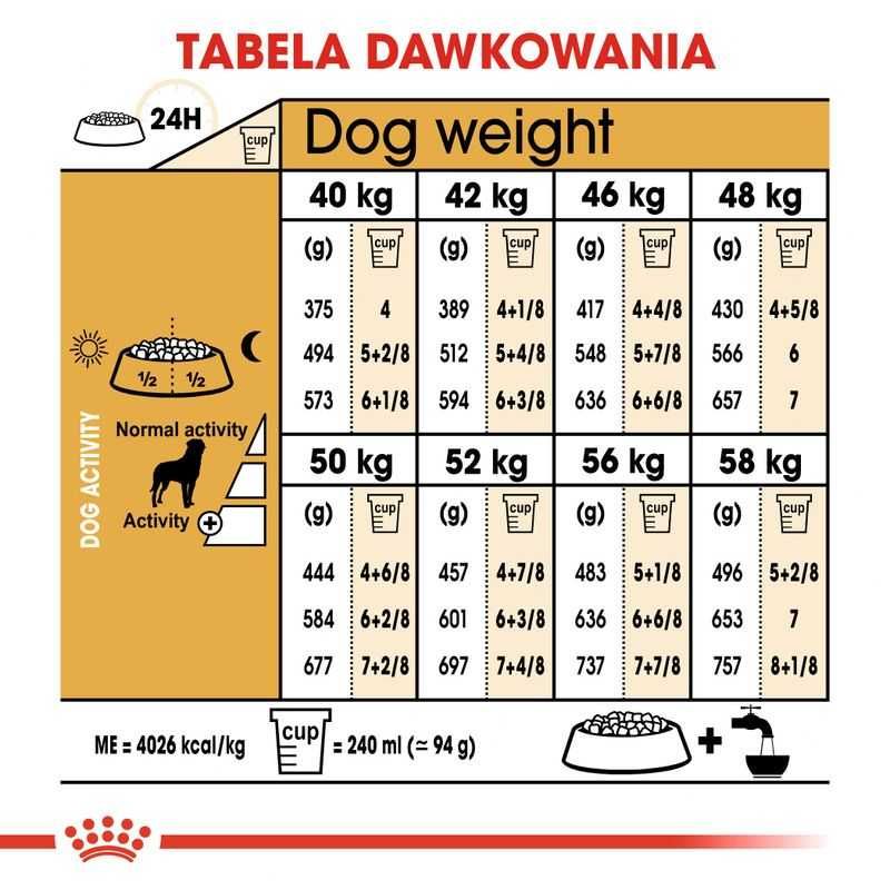 Karma dla psa sucha ROYAL CANIN Rottweiler Adult 12kg
