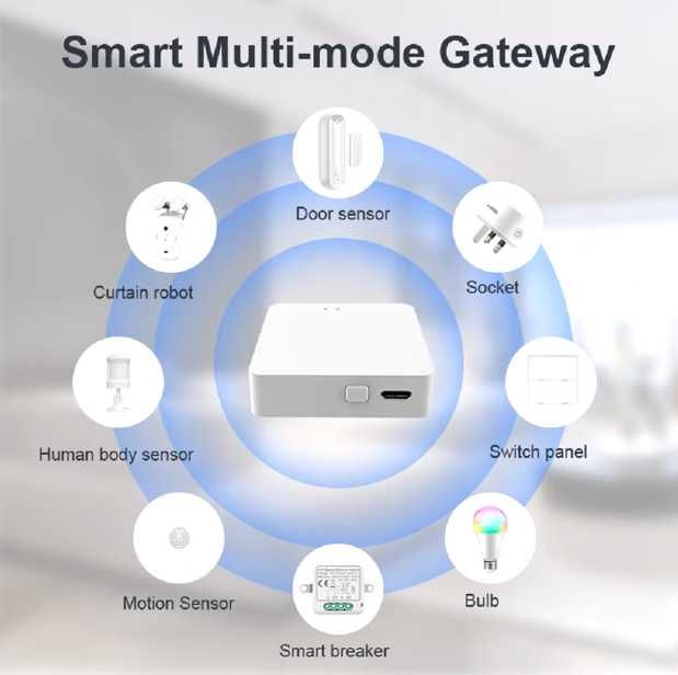 Bramka Gateway Hub - TUYA - MultiMode - Bluetooth WiFi - 7szt