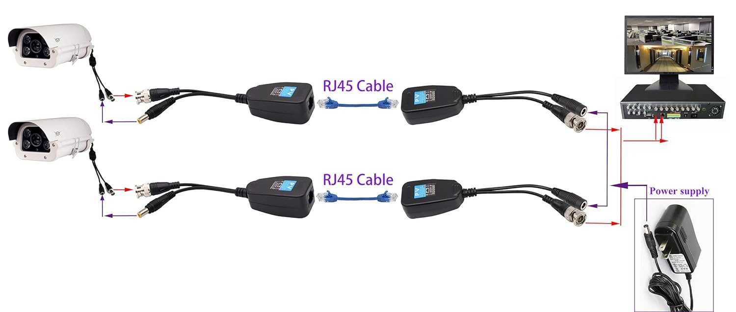 AAOTOKK Balun wideo RJ45 na BNC Nadajnik do kamer monitorujących