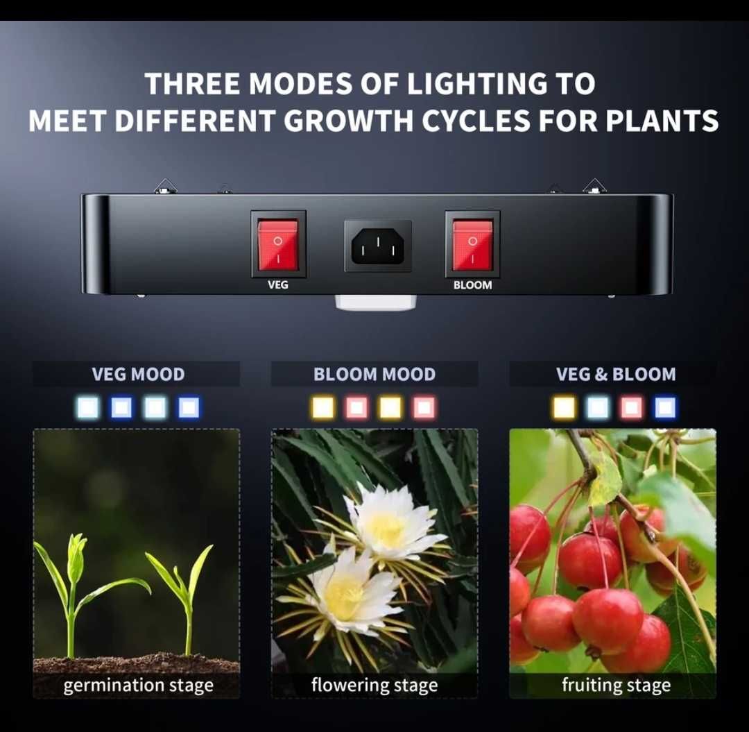 BESTVA Grow LED Interior