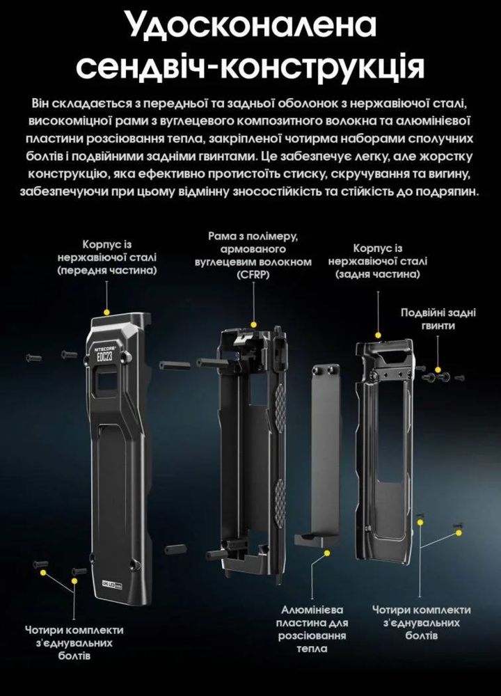 Потужний ручний ліхтар Nitecore EDC23 (USB-C) з акумулятором