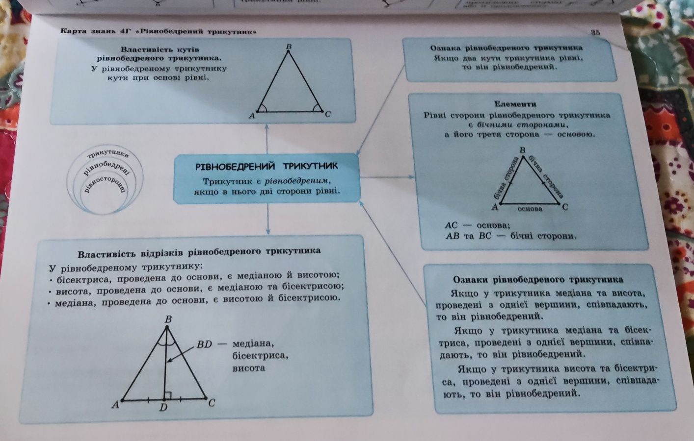 НПП  "Інтелект України" Алгебра 9 клас