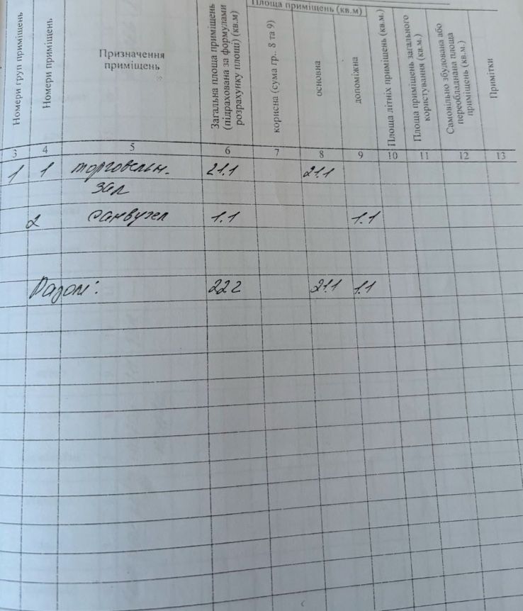 Продам приміщення торгового павільйону по Небесній Сотні, центр