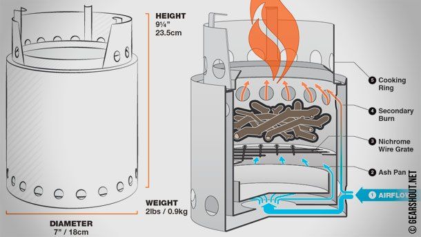 Щепочницы и котелки Solo Stove: Lite, Titan, Campfire (США).