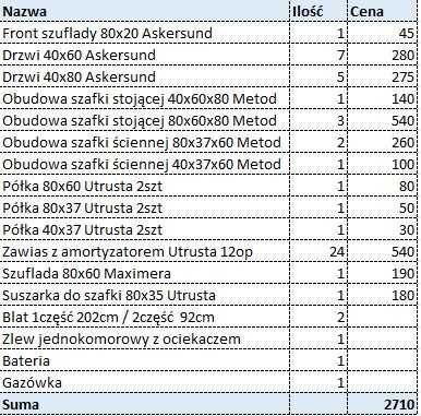 Zabudowa kuchenna IKEA 3.2mb