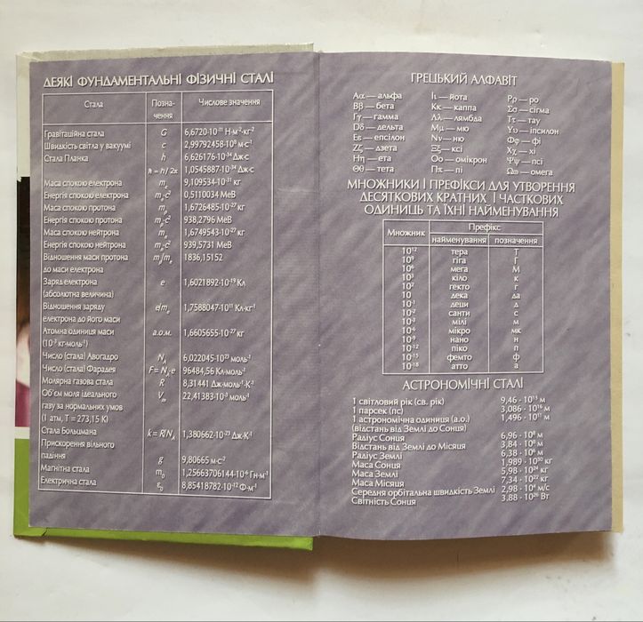 Довідник школяра і студента з фізики / 2007 р. / Крижановський В. Г.