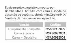 MACK 320 MIX Bomba Pintura Airmix alta produção 32:1 Sagola NOVA